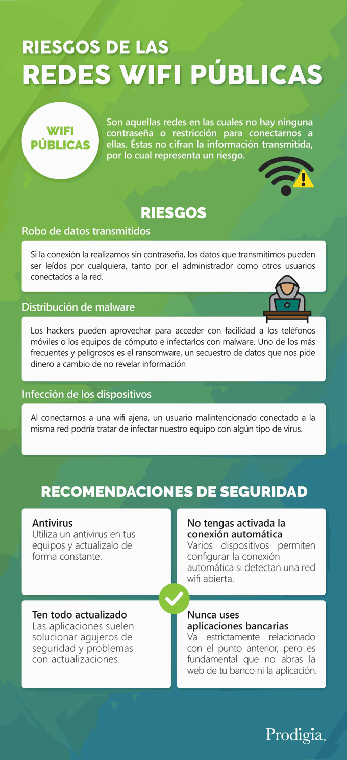 Infografia sobre ciberseguridad - riesgos de las redes wifi publicas