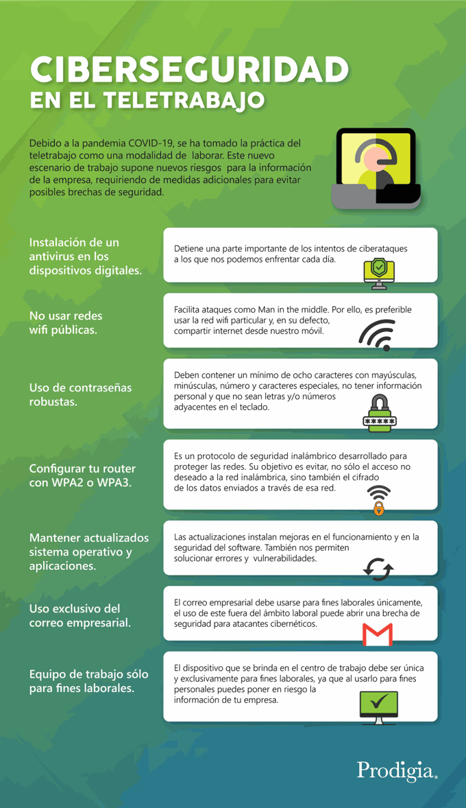 Infografia sobre ciberseguridad en el teletrabajo
