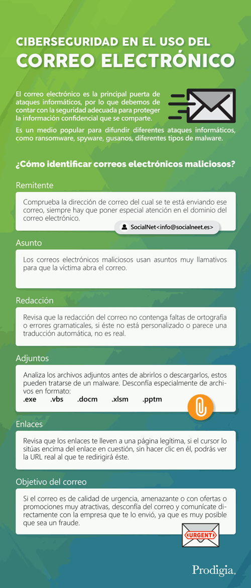 Infografia sobre ciberseguridad para el uso del correo electronico