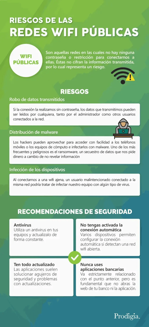 Infografia sobre ciberseguridad - riesgos de las redes wifi publicas