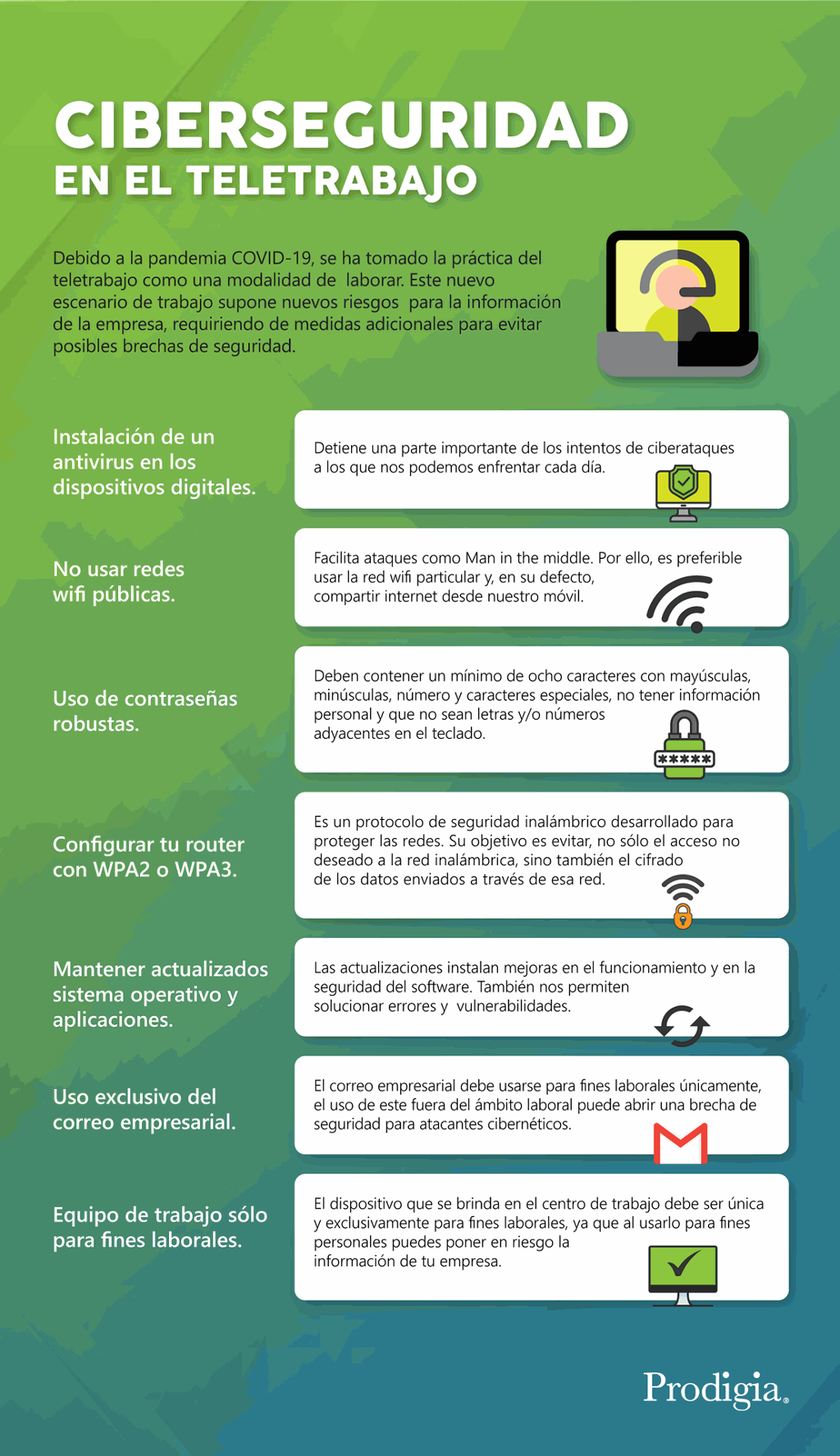 Infografia sobre ciberseguridad en el teletrabajo